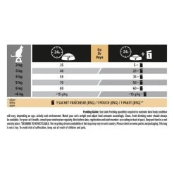 PURINA PRO PLAN PRO PLAN Turkey Delicate Sensitive Digestion Dry Adult Cat Food 16 PURINA PRO PLAN PRO PLAN Turkey Delicate Sensitive Digestion Dry Adult Cat Food -Cat Supplies Store 11369344 T875 ncf8yy