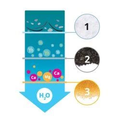 Catit Triple Action Filter 12pk -Cat Supplies Store 43748 triple action fountain filter 12pack process