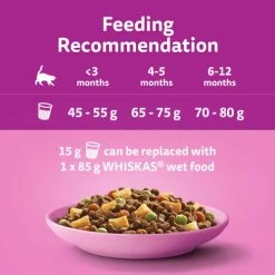 Whiskas Kitten Chicken Dry Cat Food -Cat Supplies Store 5900951305795 T61 ly2mfv