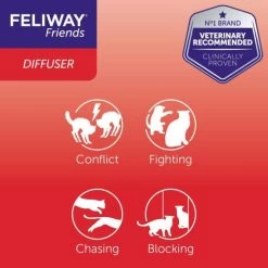 Feliway Friends Cat Calming Diffuser Refill -Cat Supplies Store 5 egkfja