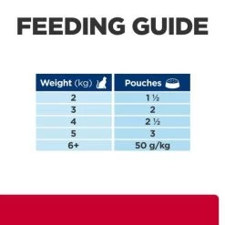 Hills Prescription Diet CD Urinary Stress + Metabolic Cat Food Chicken Pouches -Cat Supplies Store 605647 Thumbnail07 n0z3vg