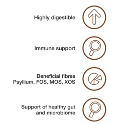 Specific FID Digestive Support Cat Food -Cat Supplies Store CID features and benefits zdt5wo