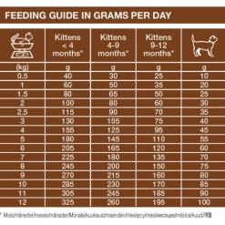 Specific FID Digestive Support Cat Food -Cat Supplies Store FID feeding guide wwcskg