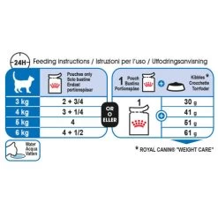 Royal Canin Ultra Light Care In Jelly Adult Wet Cat Food -Cat Supplies Store Ultra Light Care in jelly 4 oybkqa
