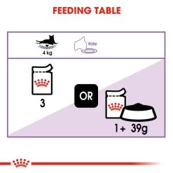 ROYAL CANIN® Sterilised In Jelly Adult Wet Cat Food 14 ROYAL CANIN® Sterilised In Jelly Adult Wet Cat Food -Cat Supplies Store tyssnjpvi7cimskn6uoz 1